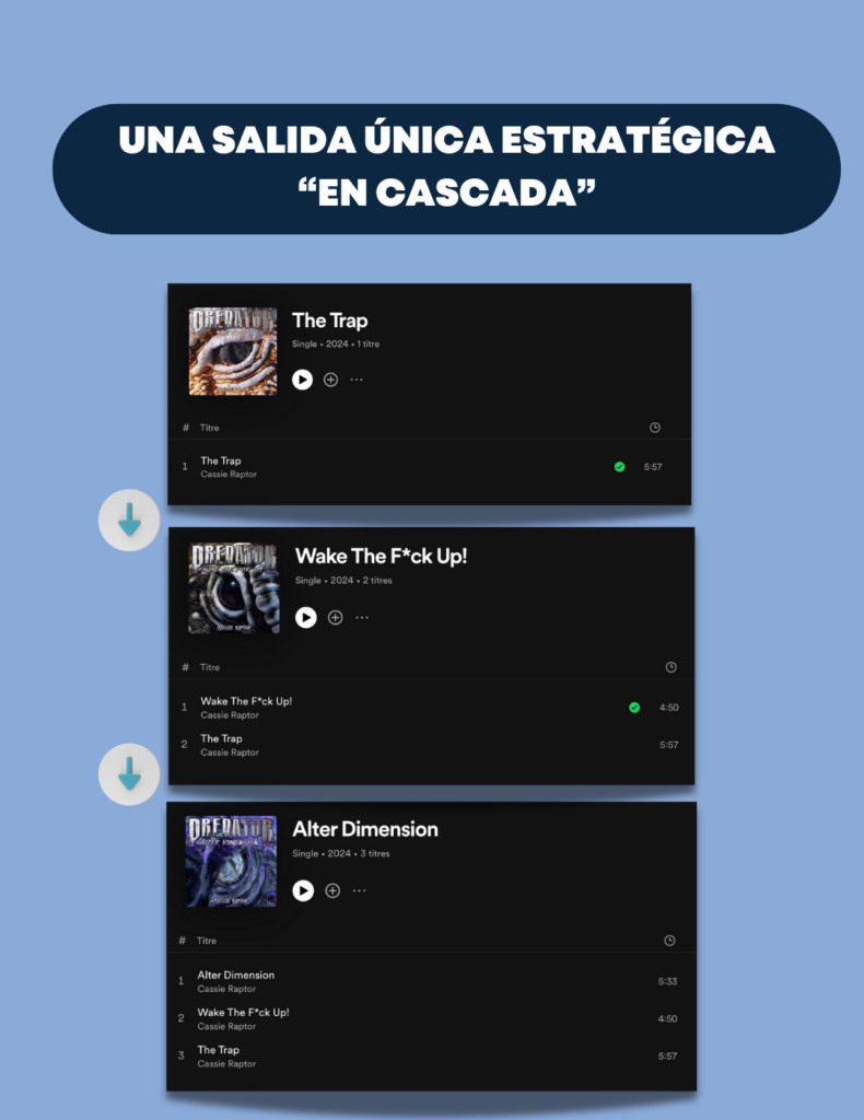 Maximiza tu visibilidad musical con la estrategia de lanzamiento en cascada de Wiseband : Poner en práctica la estrategia, vu