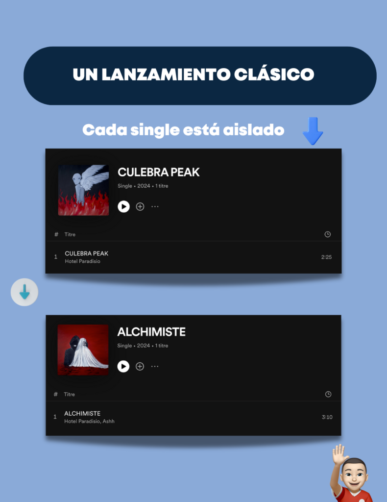 Maximiza tu visibilidad musical con la estrategia de lanzamiento en cascada de Wiseband : Poner en práctica la estrategia, vu